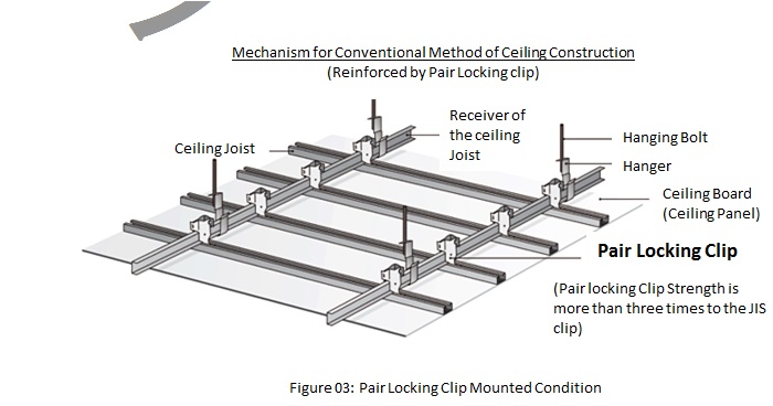 Earthquake proof picture hangers hotsell